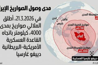 Bild für من صواريخ عابرة للقارات إلى خلايا في الداخل: هل يقترب تهديد الملالي من برلين؟